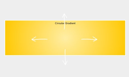 circular-gradient-cool-stuff-for-designers